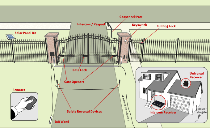 residential chainlink fence